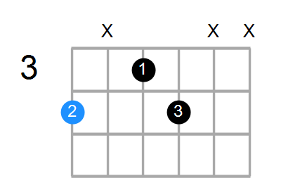 G#m6 Chord